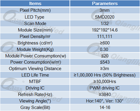 Module Q3 Qiangli