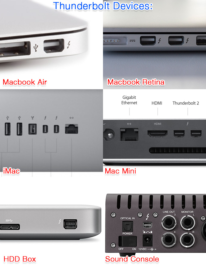 Cáp Apple Thunderbolt to Thunderbolt 2M màu trắng
