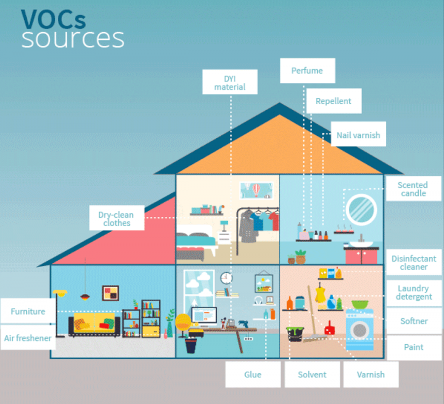 VOCs in the Chemical and Paint Industry