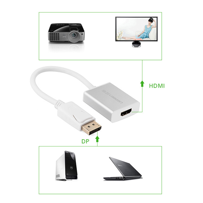 Ugreen-High-Premium-Displayport-to-HDMI-Adapter-Alum-Case-Male-to-Female-Converter-1080P-Support-Audio%20(1).jpg